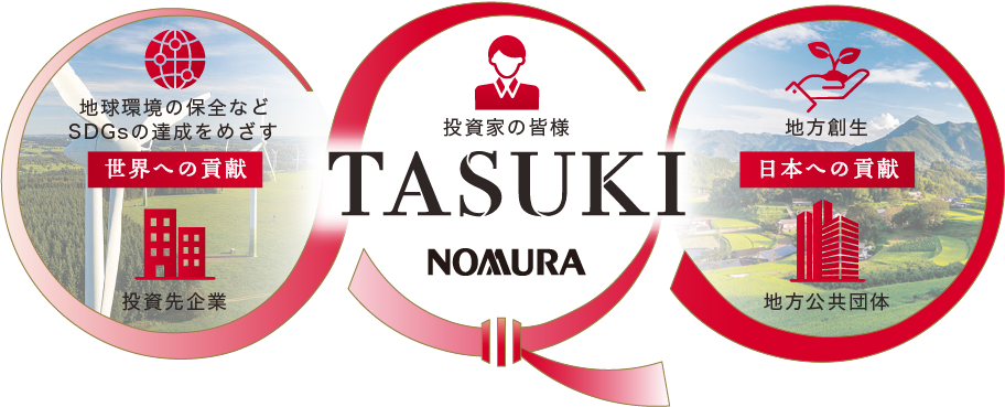 地球環境の保全などSDGsの達成をめざす 世界への貢献 投資家の皆様 TASUKI NOMURA 地方創生 日本への貢献 地方公共団体