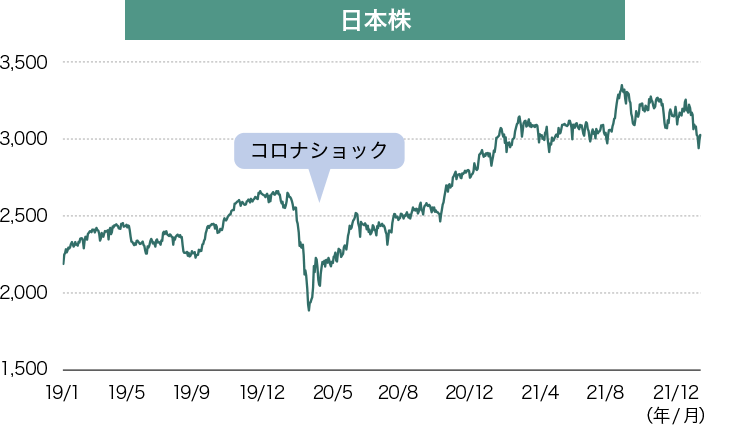 日本株グラフ