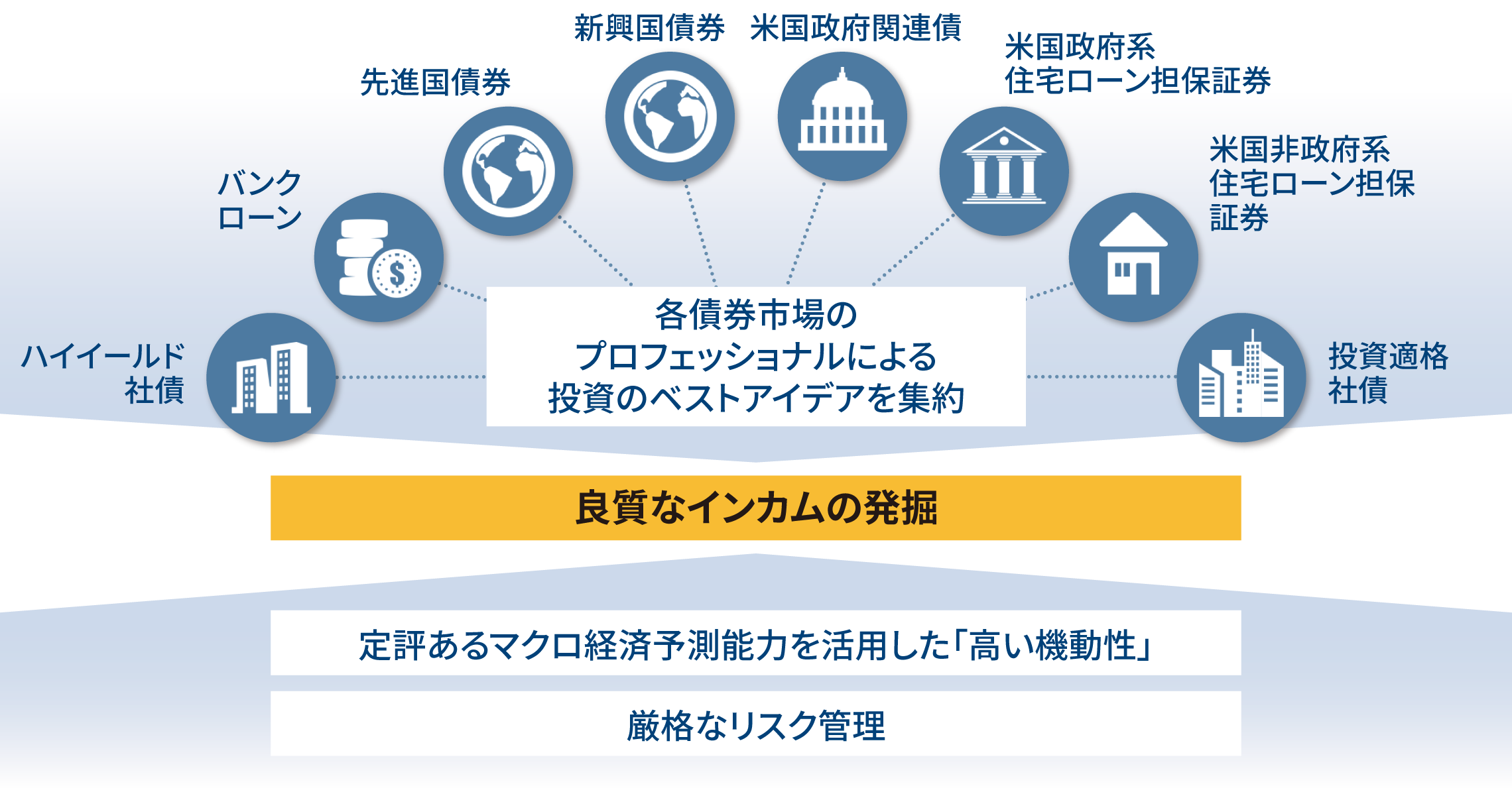 定評あるマクロ経済予測能力を活用した「高い機動性」